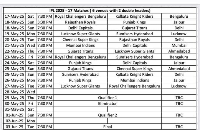 IPL Matches