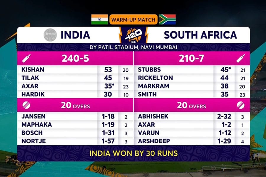 ടി20 ലോകകപ്പിന് മുന്നോടിയായുള്ള സന്നാഹമത്സരത്തില്‍ ദക്ഷിണാഫ്രിക്കയെ വീഴ്ത്തി ഇന്ത്യ.