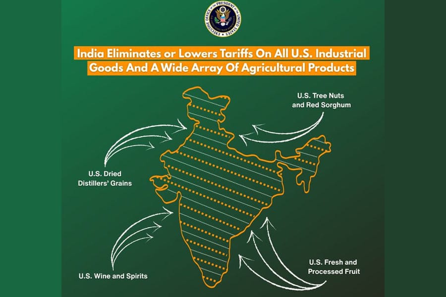 മുഴുവൻ കശ്മീരും ഇന്ത്യയുടെ ഭാഗം ആയി ചിത്രീകരിക്കുന്ന ഭൂപടം പങ്കു വെച്ച് യുഎസ് ട്രേഡ് റെപ്രസന്റേറ്റീവ് ഓഫീസ്.