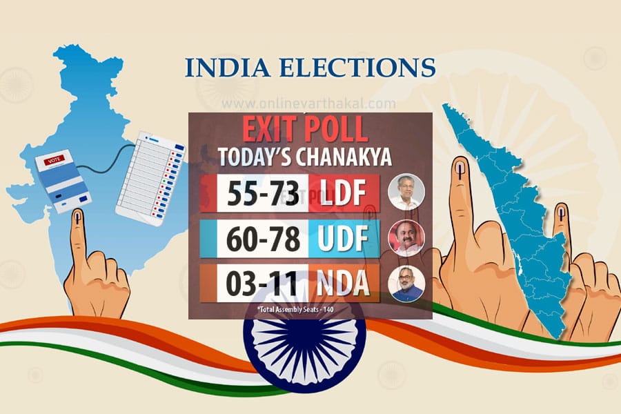 exit-poll-todays-chanakya എക്സിറ്റ് പോള്: യുഡിഎഫിന് നേരിയ മുന്നേറ്റം പ്രവചിച്ചു ടുഡേയ്സ് ചാണക്യ; പ്രവാസി ഗ്യാലപ് പോളിൽ യുഡിഎഫ് തരംഗം.