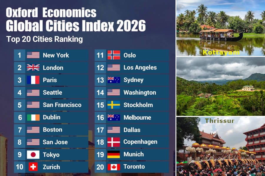global city ranking 'ക്വാളിറ്റി ഓഫ് ലൈഫിൽ' കോട്ടയം കേരളത്തിൽ ഒന്നാമത്; മൊത്തത്തിലുള്ള റാങ്കിങ്ങിൽ ഒന്നാം സ്ഥാനത്ത് തൃശൂർ.